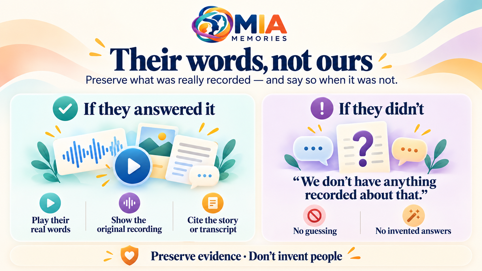 Their words, not ours: play genuine recorded answers when they exist and say honestly when no answer was recorded